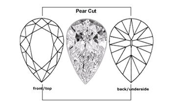 pear tear drop cut cubic zirconia cubic zerconia cubic zirconium cubic zerconium, cz studs, AAAAA high quality cubic zirconias, men's rings, cubic zirconia dimensions and certification, diamond quality cz stones