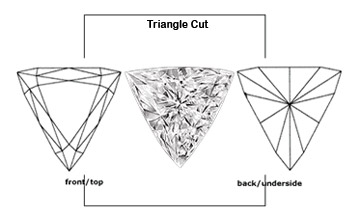 Triangle Trillion cut cubic zirconia cubic zerconia cubic zirconium cubic zerconium, AAAAA quality cubic zirconia, diamiond quality cubic zirconias, certified quality and dimensions, necklaces, cz studs, cubic zirconia platinum rings, triangle cut cz stones